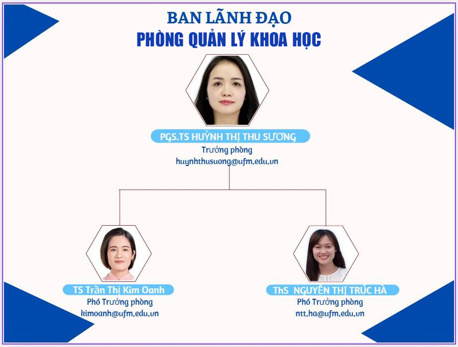 Ban lãnh đạo phòng Quản lý khoa học